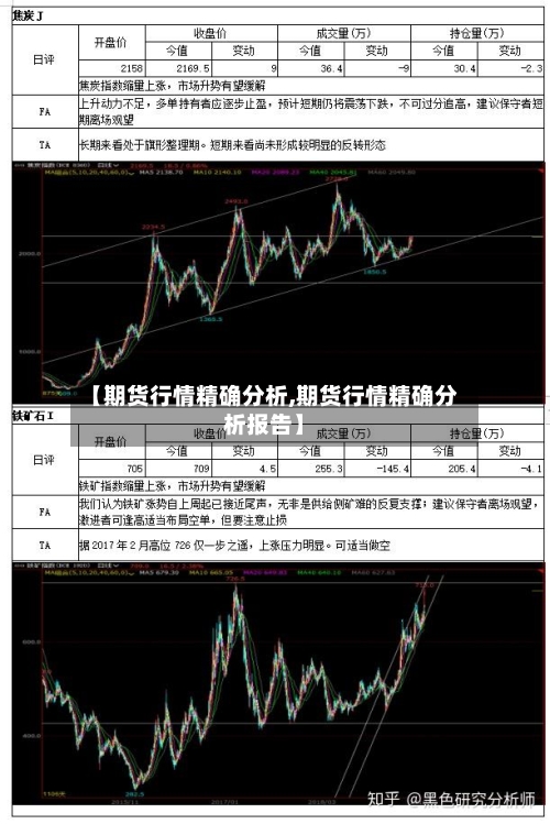 【期货行情精确分析,期货行情精确分析报告】-第1张图片
