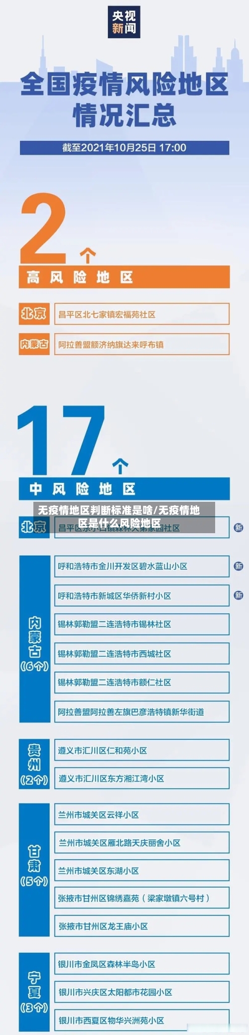 无疫情地区判断标准是啥/无疫情地区是什么风险地区-第1张图片