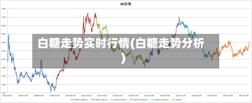 白糖走势实时行情(白糖走势分析)-第3张图片