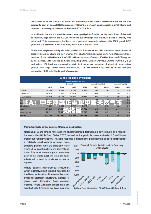 IEA：中东冲突正重塑中期天然气市场格局-第3张图片