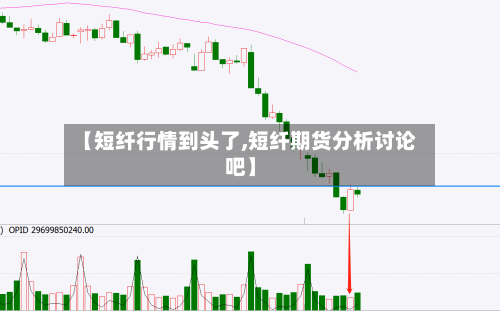 【短纤行情到头了,短纤期货分析讨论吧】-第2张图片