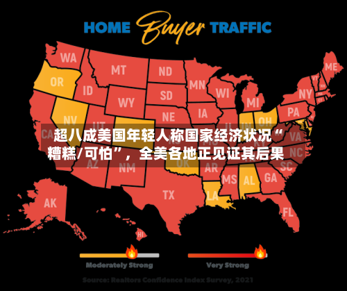 超八成美国年轻人称国家经济状况“糟糕/可怕”	，全美各地正见证其后果-第2张图片