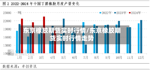东京橡胶期货实时行情/东京橡胶期货实时行情走势-第1张图片