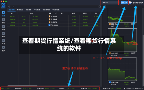 查看期货行情系统/查看期货行情系统的软件-第2张图片
