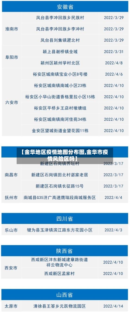 【金华地区疫情地图分布图,金华市疫情风险区吗】-第3张图片