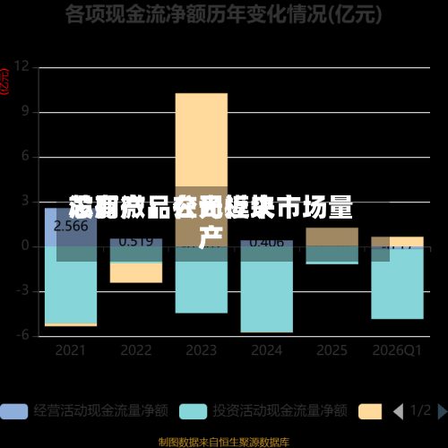 芯朋微：公司近来没有产品在光模块市场量产-第2张图片