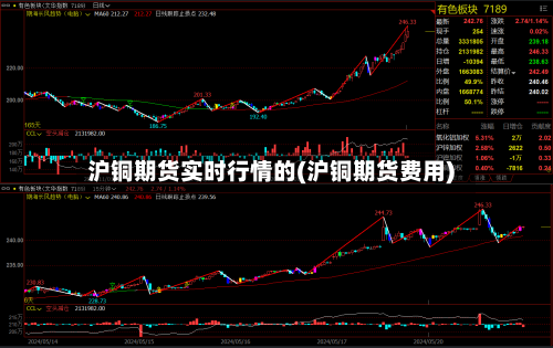 沪铜期货实时行情的(沪铜期货费用)-第1张图片