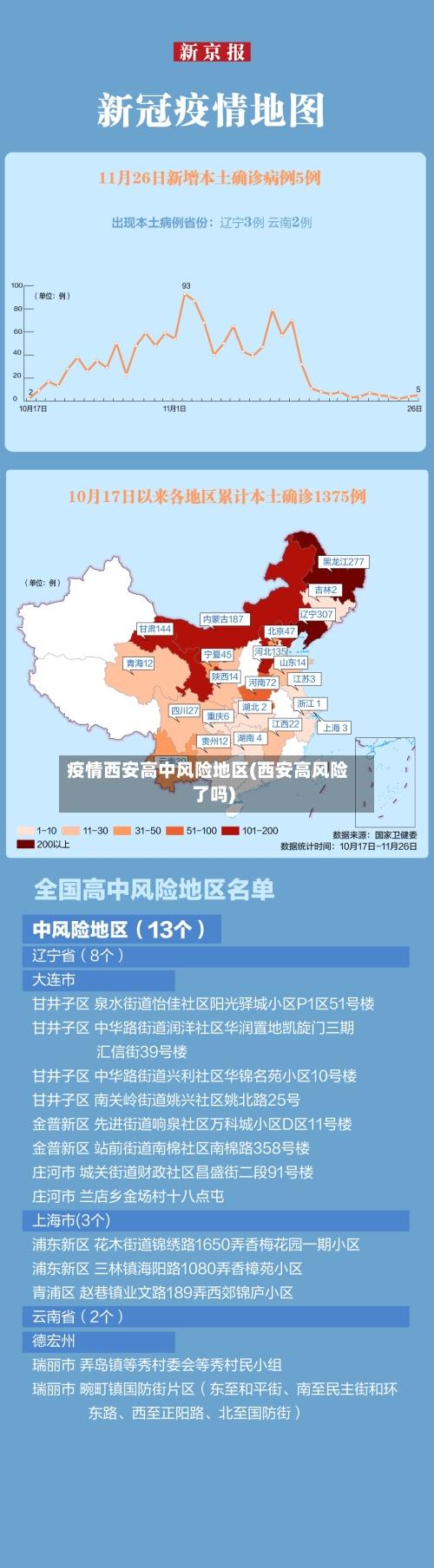疫情西安高中风险地区(西安高风险了吗)-第1张图片