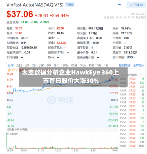 太空数据分析企业HawkEye 360上市首日股价大涨30%-第1张图片