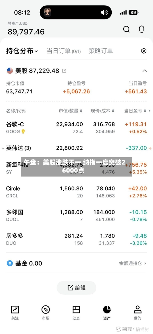 午盘：美股涨跌不一 纳指一度突破26000点-第1张图片