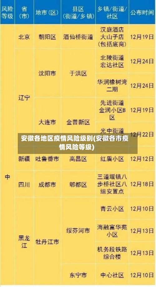 安徽各地区疫情风险级别(安徽各市疫情风险等级)-第1张图片