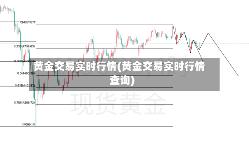 黄金交易实时行情(黄金交易实时行情查询)-第1张图片