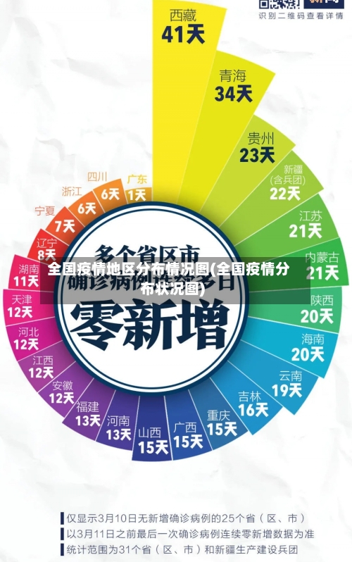 全国疫情地区分布情况图(全国疫情分布状况图)-第3张图片