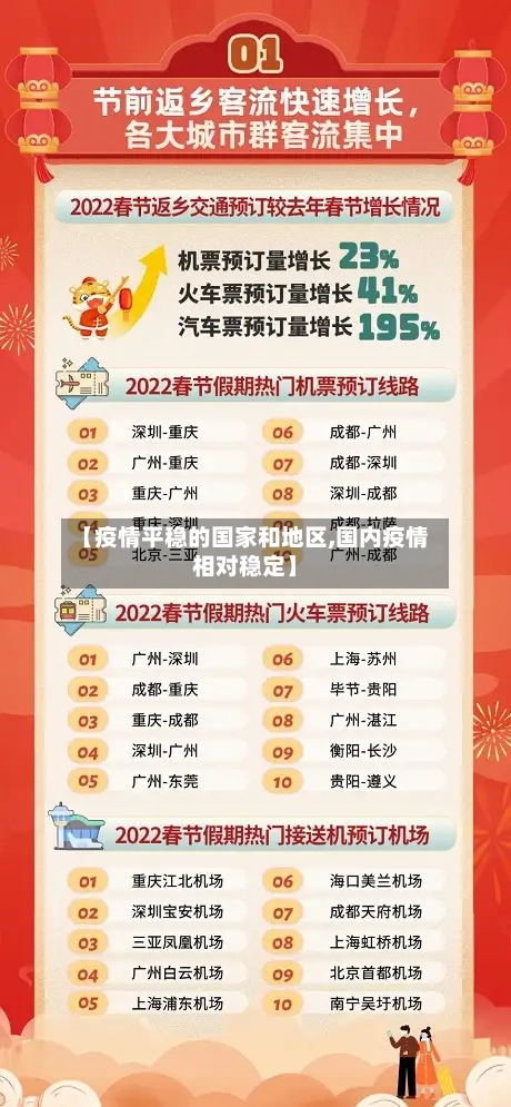 【疫情平稳的国家和地区,国内疫情相对稳定】-第1张图片