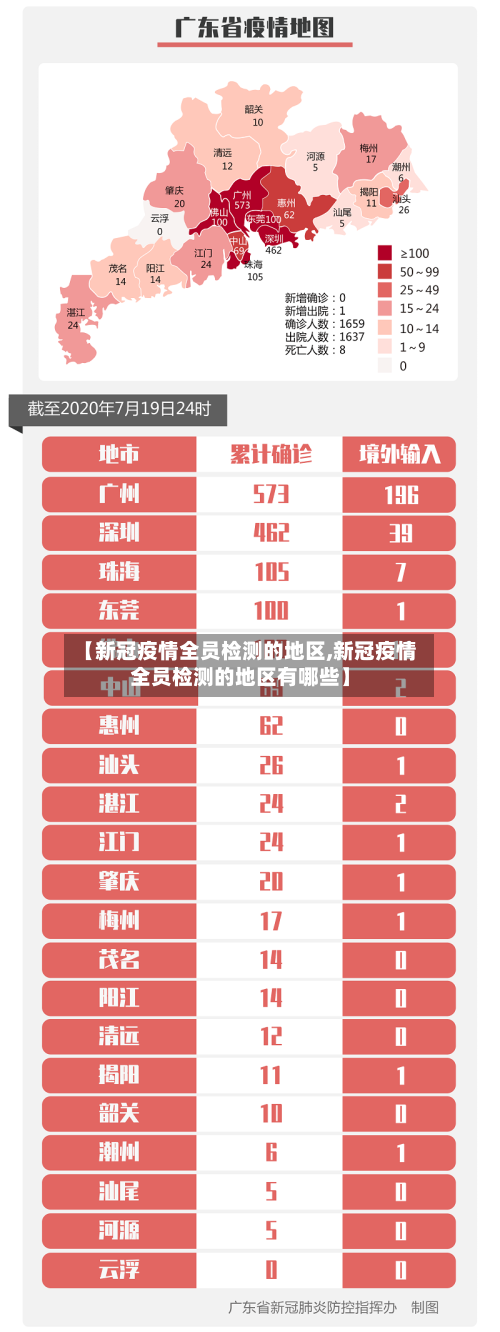 【新冠疫情全员检测的地区,新冠疫情全员检测的地区有哪些】-第1张图片
