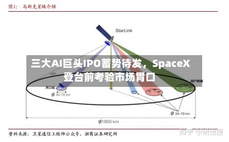 三大AI巨头IPO蓄势待发，SpaceX登台前考验市场胃口-第1张图片