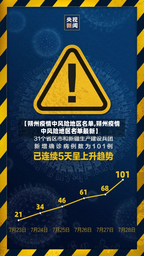 【朔州疫情中风险地区名单,朔州疫情中风险地区名单最新】-第3张图片