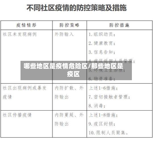 哪些地区是疫情危险区/那些地区是疫区-第1张图片