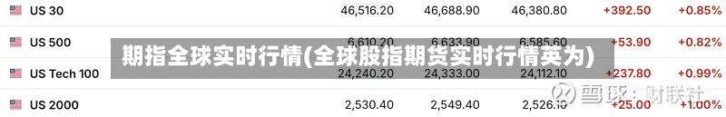 期指全球实时行情(全球股指期货实时行情英为)-第1张图片