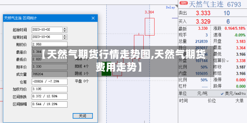 【天然气期货行情走势图,天然气期货费用走势】-第2张图片