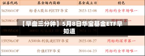 【早盘三分钟】5月8日华宝基金ETF早知道-第1张图片