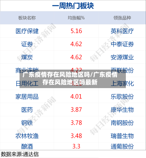 广东疫情存在风险地区吗/广东疫情存在风险地区吗最新-第1张图片
