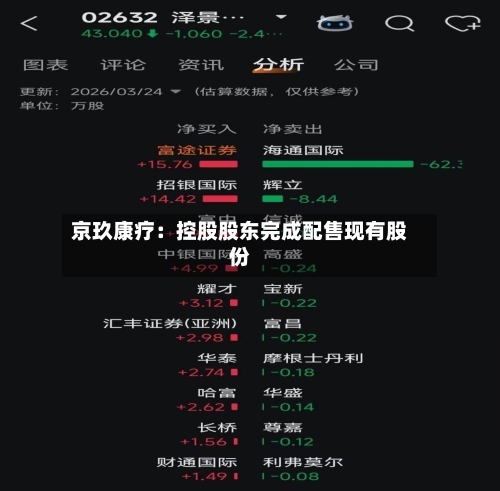 京玖康疗：控股股东完成配售现有股份-第1张图片