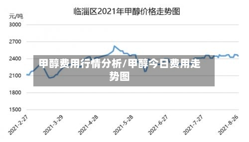 甲醇费用行情分析/甲醇今日费用走势图-第2张图片