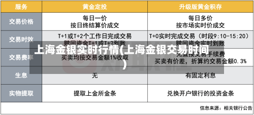 上海金银实时行情(上海金银交易时间)-第1张图片