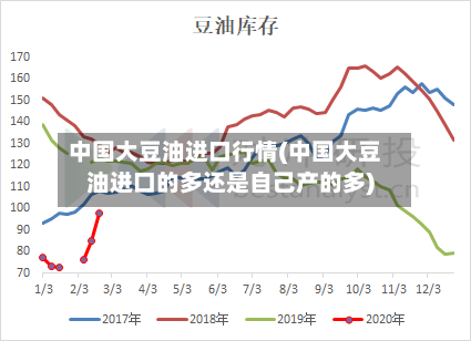 中国大豆油进口行情(中国大豆油进口的多还是自己产的多)-第2张图片