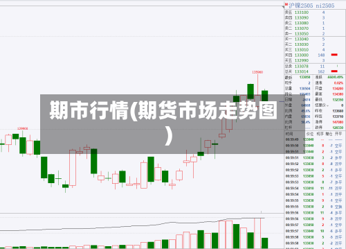 期市行情(期货市场走势图)-第1张图片
