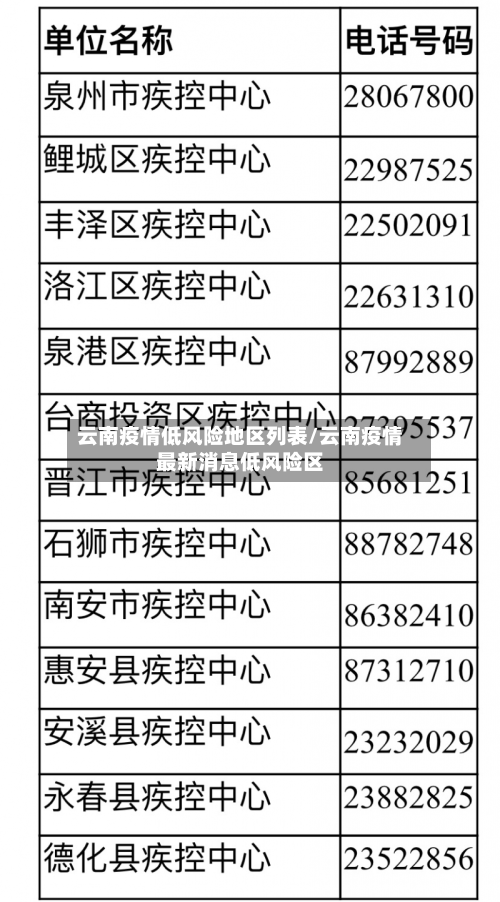 云南疫情低风险地区列表/云南疫情最新消息低风险区-第1张图片