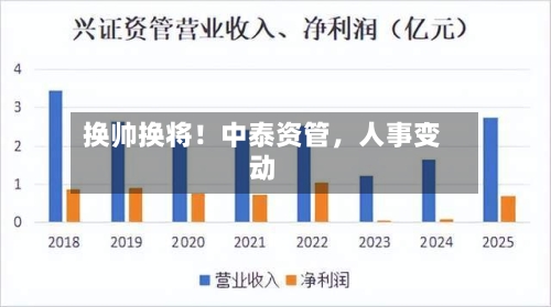 换帅换将！中泰资管，人事变动-第3张图片