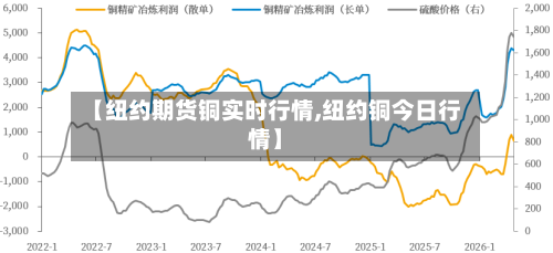 【纽约期货铜实时行情,纽约铜今日行情】-第2张图片