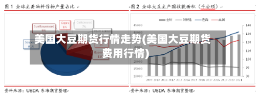 美国大豆期货行情走势(美国大豆期货费用行情)-第2张图片