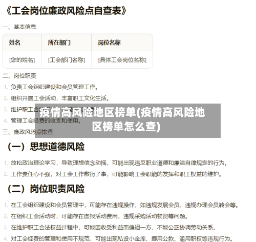 疫情高风险地区榜单(疫情高风险地区榜单怎么查)-第1张图片