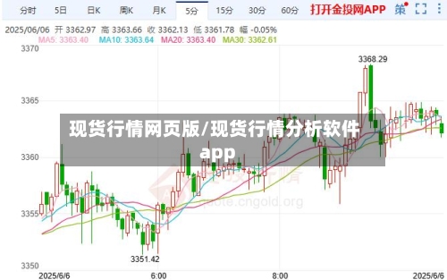现货行情网页版/现货行情分析软件app-第2张图片