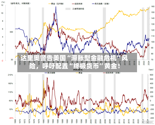达里奥警告美国“滞胀型金融危机”风险，呼吁配置“终极货币	”黄金！-第3张图片