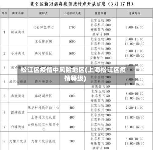 松江区疫情中风险地区(上海松江区疫情等级)-第1张图片