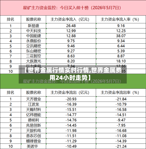 【世界金属行情实时行情,世界金属费用24小时走势】-第1张图片