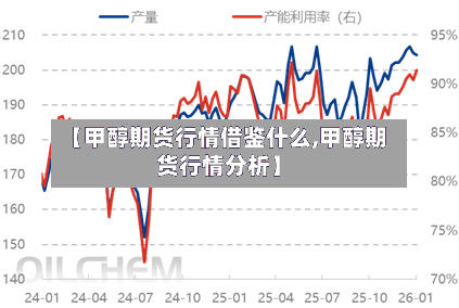 【甲醇期货行情借鉴什么,甲醇期货行情分析】-第3张图片
