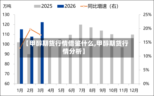【甲醇期货行情借鉴什么,甲醇期货行情分析】-第2张图片
