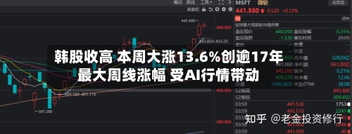 韩股收高 本周大涨13.6%创逾17年最大周线涨幅 受AI行情带动-第3张图片