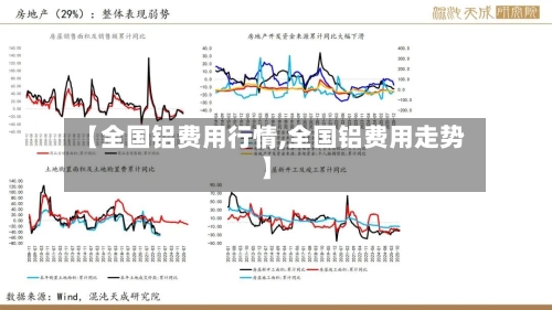 【全国铝费用行情,全国铝费用走势】-第1张图片