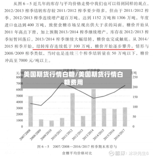 美国期货行情白糖/美国期货行情白糖费用-第3张图片