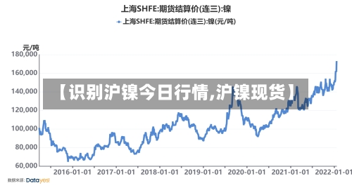 【识别沪镍今日行情,沪镍现货】-第2张图片