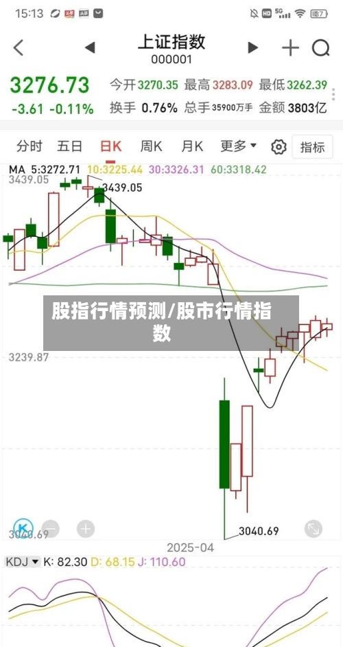 股指行情预测/股市行情指数-第2张图片
