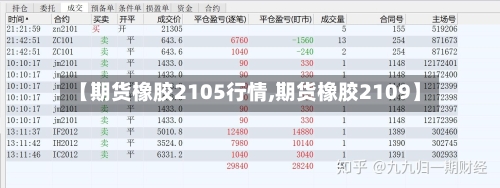 【期货橡胶2105行情,期货橡胶2109】-第1张图片