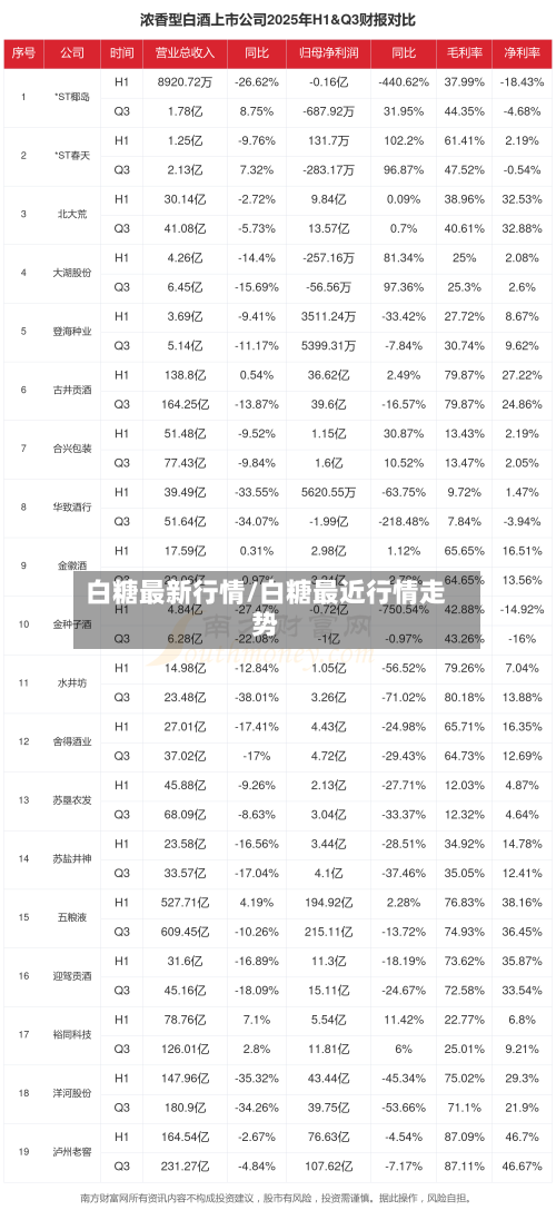 白糖最新行情/白糖最近行情走势-第1张图片