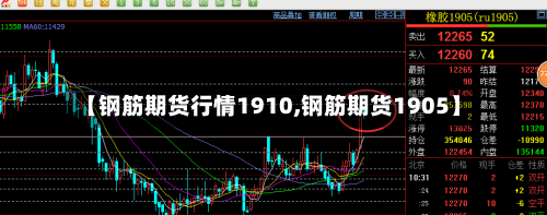 【钢筋期货行情1910,钢筋期货1905】-第2张图片